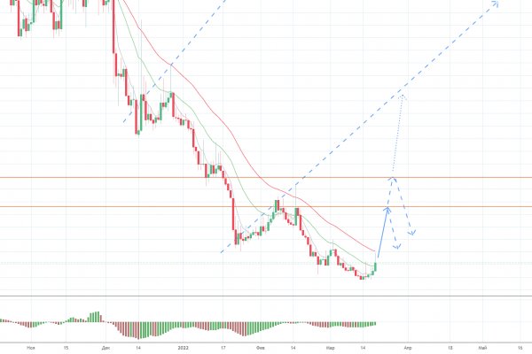 Kraken купить 3dark link com