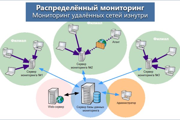 Kraken ссылка зеркало официальный