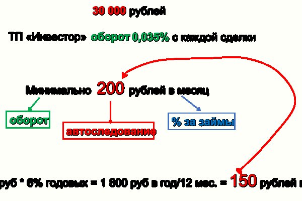 Кракен маркетплейс нарко