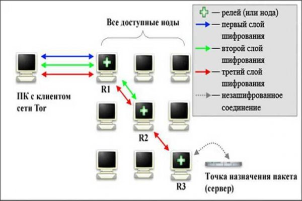 Кракен плейс