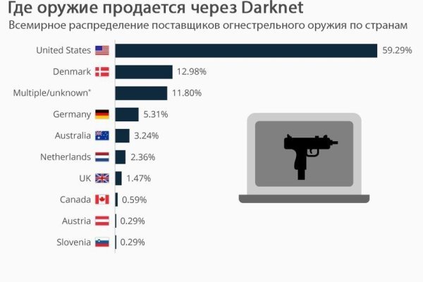 Кракен телеграм